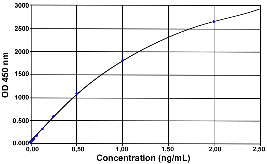 TNF-alpha (pig) ELISA kit